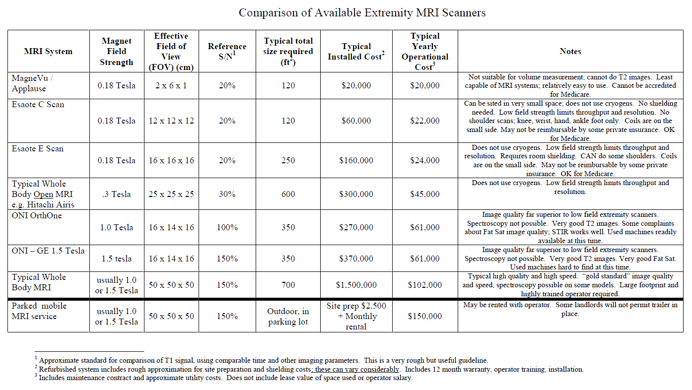 Pricing Chart For Refurbished Extremity MRI Systems
